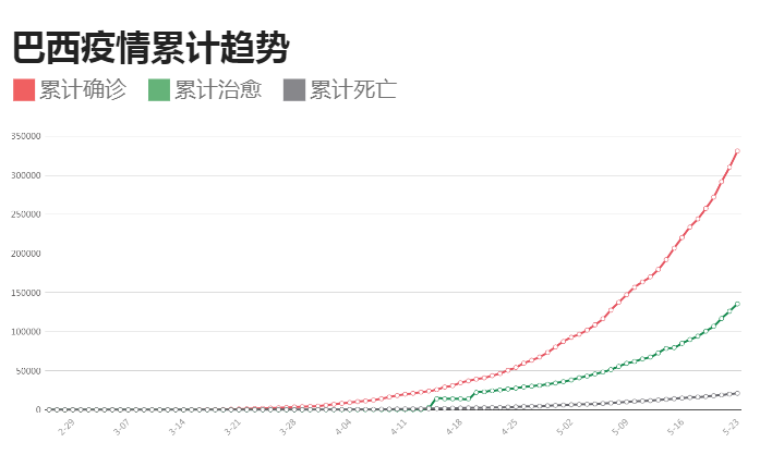 印度疫情累计趋势图 印度疫情累计趋势图